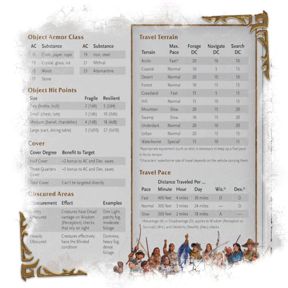 D&D: WORLD OF WARCRAFT DM SCREEN